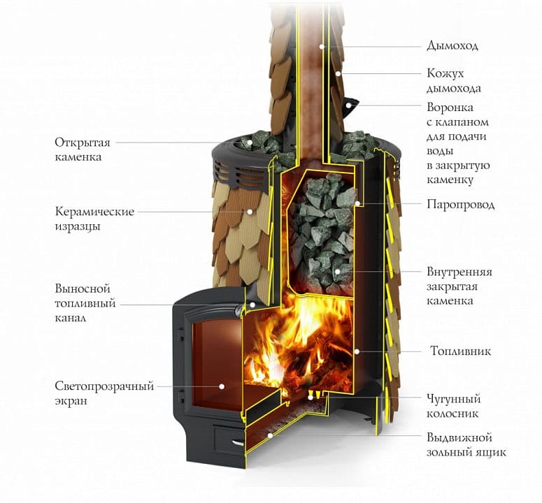 Банная печь «ТMF Альфа Панголина»